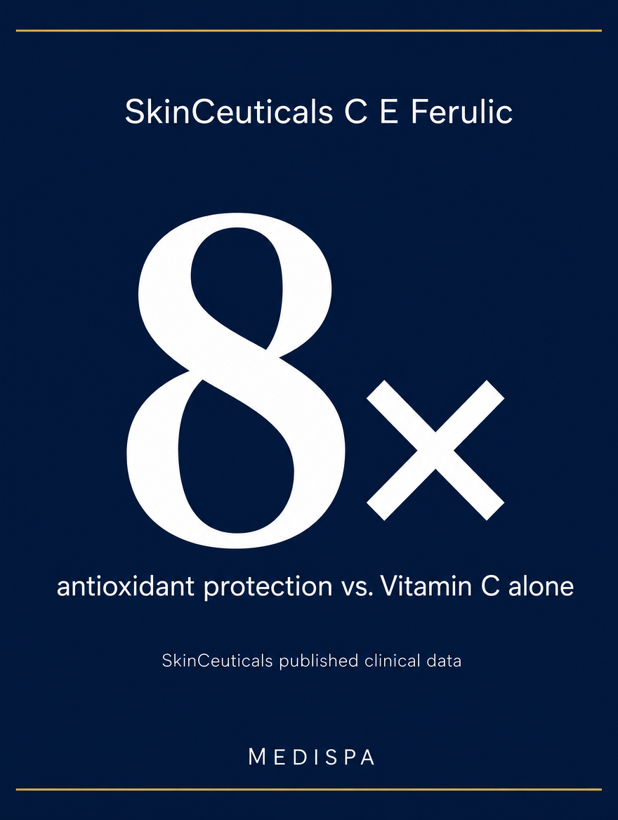 C E Ferulic – 8x Antioxidant Protection